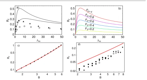 Fig. 7 Numerical results versus theory. a) numerical simulations for the asymmetry of the tunneling rates as a function of the current Λ m at a fixed value of the exponent B = 6 in the rate (1) and for two values of the temperature θ = 0.005 ( N ) and θ = 