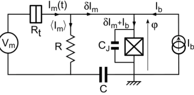 Fig. 1 Simplified scheme of the experiment. The high frequency (f &gt; 1/RC) fluctuations δI m of the current through a voltage-biased tunnel junction pass through a Josephson junction