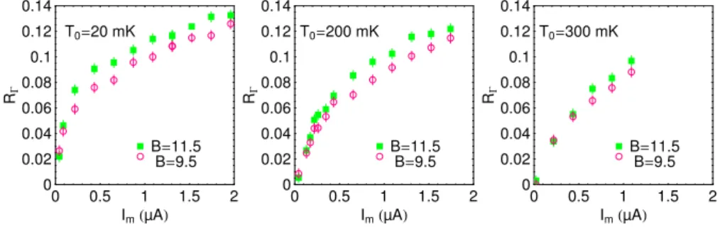 Fig. 6 Measured asymmetry R Γ between positive and negative bias schemes as a function of the mean current I m through the tunnel junction