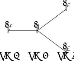 Figure 5: the tree D