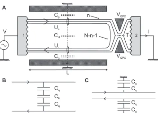 FIG. 4: A: Schematics of a quantum Hall bar with N edge states in series with a quantum point contact (QPC) with n fully transmitted channels and one partially transmitted channel