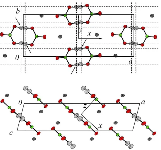 Figure 1. (Color on line) Schematic view of the crystalline structure of KH 0.76 D 0.24 CO 3 at 300 K