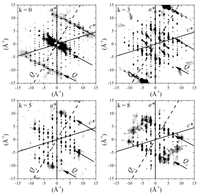 Figure 2. Diffraction patterns of KH 0.76 D 0.24 CO 3 at 300 K in (a ∗ , c ∗ ) planes.