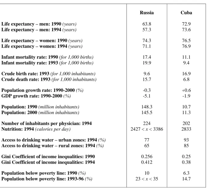 Table 2. Effects of the Adjustments to the Crises in the 1990s: 
