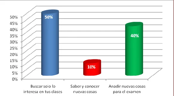 Gráfico n°02: Las diferentes razones para la orientación de la lectura 