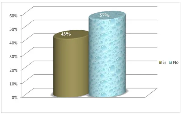 Gráfico N°09: La creencia de los estudiantes sobre la duración de los dos tipos 