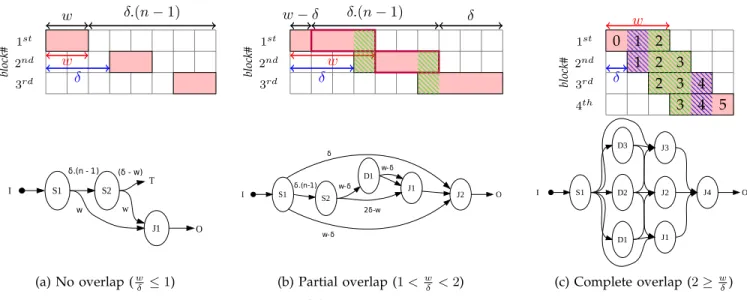 Fig. 4. The three possible scenarios of gridblock[1] extraction.