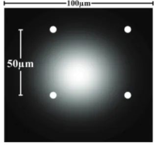 Figure 3: Ideal Gaussian intensity profile over a 100µm square with maximum intensity (white) down to a noise floor (black) showing a misaligned spot peak between four SPAD detectors (white circles).