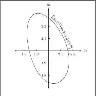 Figure 5: A projection of the technologySee figure 5 for a geometric intuition of the