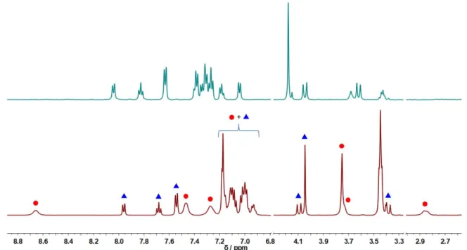 Figure 3.  1 H NMR (500 MHz) spectra of              dissolved in CD 2 Cl 2  (0.4 mM, above,  all  the  shown  peaks  are  assigned  to             )  or  CD 3 CN  (1.0  mM,  below,  peak  attribution:  blue triangles =             ; red circles =         
