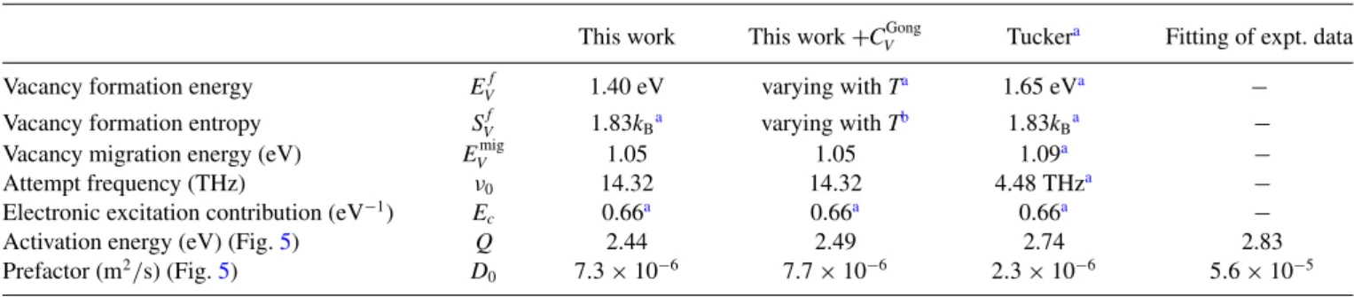 TABLE V. Values used to calculate the temperature dependence of the Ni self-diffusion coefficients of Fig