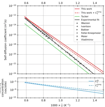 FIG. 4. Vacancy-solute binding energies (eV) in pure Ni as a function of nearest neighbor (nn) distance