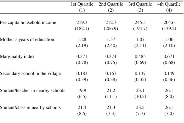 Table 2: Baseline Characteristics and Proximity Between Evaluation Villages 1st Quartile 2nd Quartile 3rd Quartile 4th Quartile