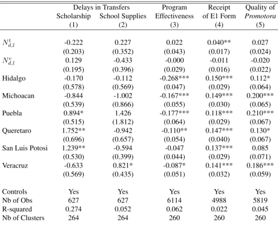 Table 8: Program Effectiveness and Treatment Density