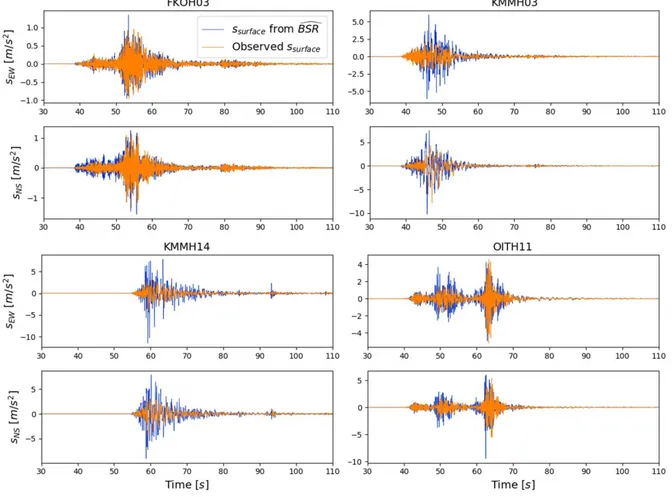 Figure III-14. Temporal signals for three sites evaluated in the earthquake of Kumamoto