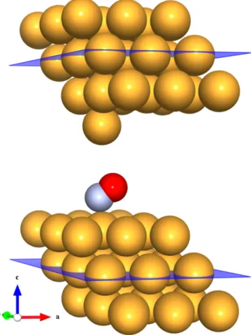 Fig. 1. Model STM geometry for NO/Au(111). The scattering region shown contains one NO molecule and 28 Au atoms; it satisfies periodic boundary conditions in the transverse direction and is bounded by two planes in the c direction, where the potential is s