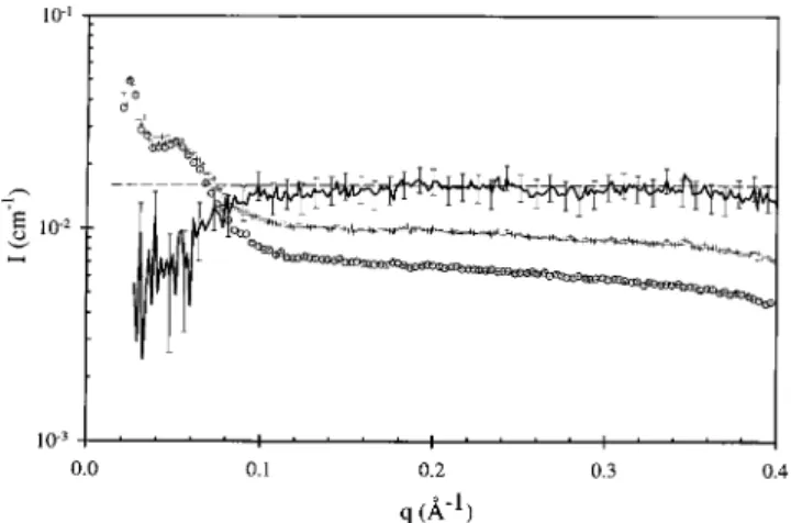FIG. 4. Absolute intensity obtained for a water sample of transmission T