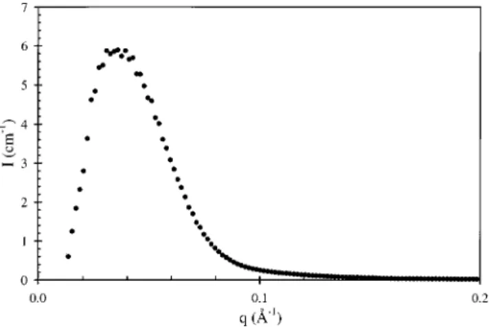 FIG. 6. Scattering of samples producing steeply decreasing power-law be- be-havior. 共 Inset 兲 Result shown in log–log scale for the dry solid