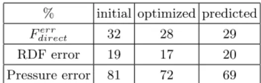 TABLE III: Value of the error function (Eq. 6) obtained by MD simulations of the seven  thermo-dynamic states with initial and optimized  parame-ter values of EXP6-3n and predicted by using the first-order Taylor expansion (Eq