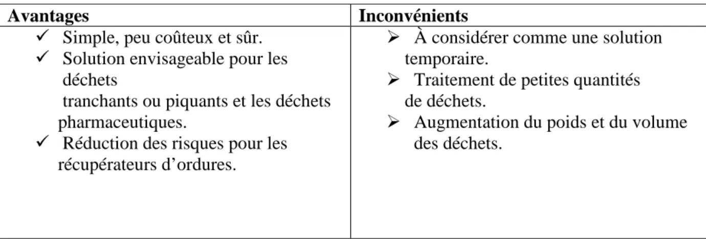 Tableau 7 : avantages  et inconvénients de l’encapsulation. 