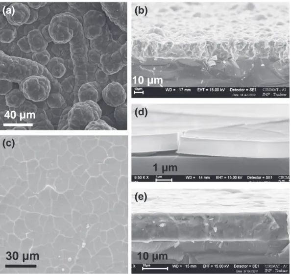 Fig. 2. SEM micrographs of SiC coatings grown by DLICVD on Si substrates using PSE precursor: (a) 973 K, pure PSE, top view; (b) 1073 K, pure PSE, cross section; (c) 973 K, PSE in toluene solution, top view; (d) 973 K, PSE in toluene solution, cross sectio