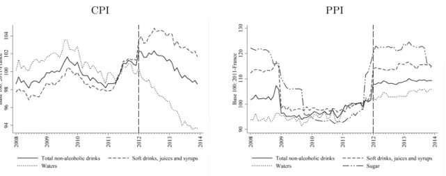 Figure 4: Consumer and Producer Price Indices (INSEE)