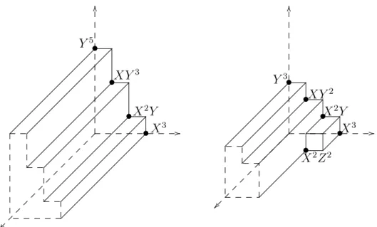 Figure 3.1: gin(I( C )) and gin(I ( C 1 ))