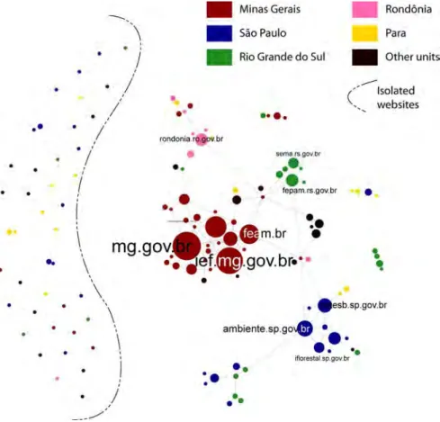 Figure 7. Sites from Brazilian states: sub-networks and isolated sites. 