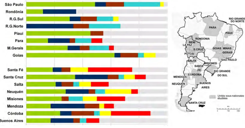 Figure  5.  Repartition  of  the  sites  from  sub-national  units,  according  to  their  main  thematic  (Brazil  and Argentina)