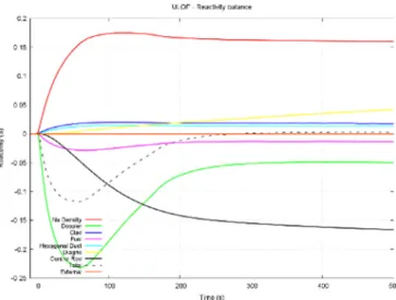 Fig. 7. Na outlet temperature.