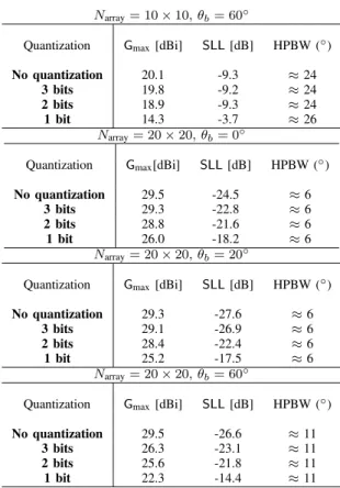 TABLE II
