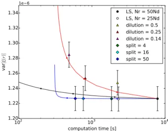 Table 1. Mean computation time over the 300 runs and the mean vari- vari-ance over four different ranges of r bins (given in units of h −1 Mpc) for each method.