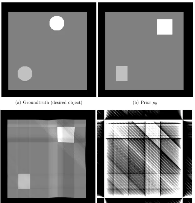 Figure 4.2: Example 2 : there is mass outside the two disks.