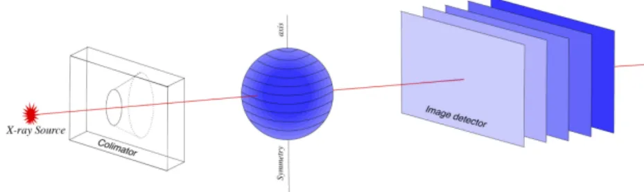 Figure 1.1: Tomography experiment