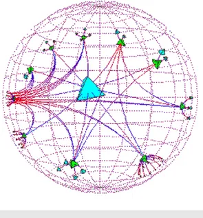 Figure 9. Travail dans réseau