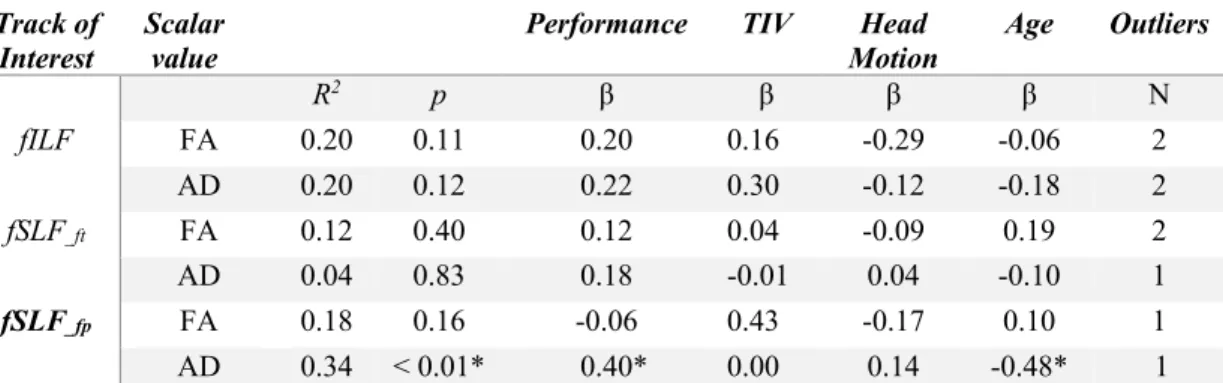 Table  1  Each  first  row  contains  the  frequency  of  occurrence  for  all  tracks  across  participants