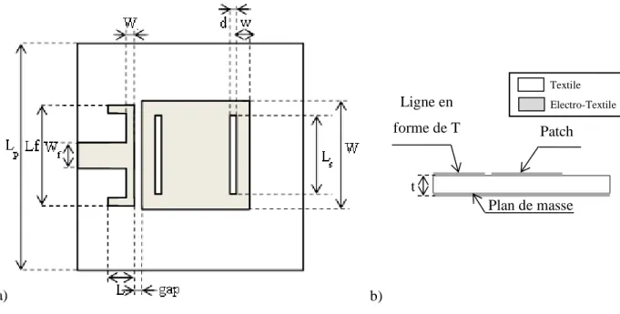 Figure III-24 – Antenne patch bibande à fentes alimenté par ligne couplée en forme de T : (a) vue de  dessus, (b) vue en coupe