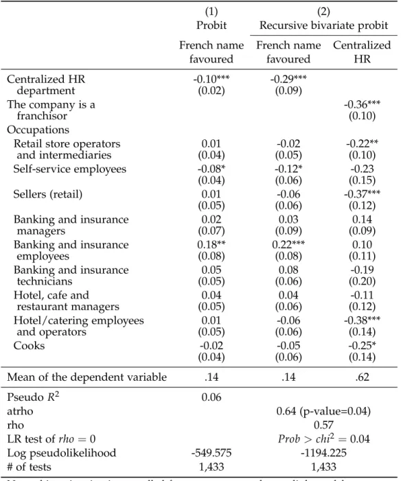 Table 5: Likelihood that the French-sounding name application is favoured (marginal effects)