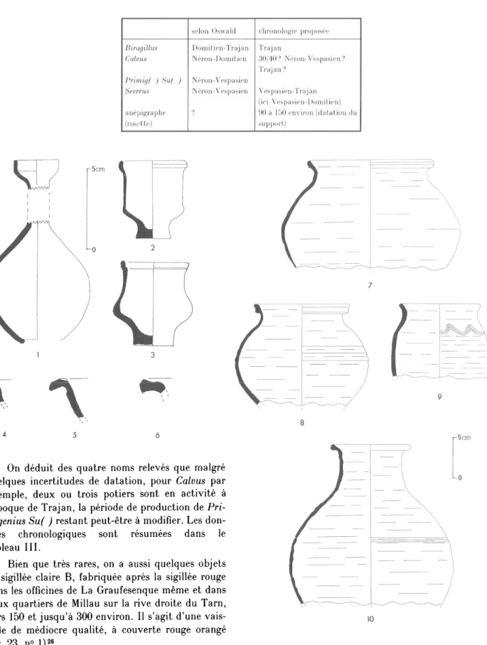Fig. 23 — Céramique des Basiols  :  1  ,  flacon de sigillée claire B ;  2-6, vases de céramique commune ;  7-10, grands vases de 
