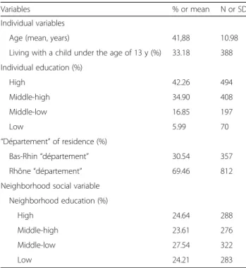 Fig. 1 Reporting any active commuting time by commuting distance to place of work/study ( N =1169)