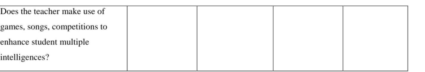 Table 3.6 : An adapted lesson evaluation checklist presented in Nicholson-Nelson (1998)