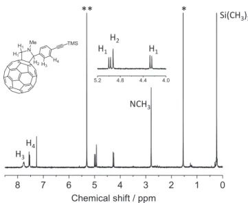 Figure 2. 1 H NMR Spectra of fulleropyrrolidine 2 in CDCl 3 (**