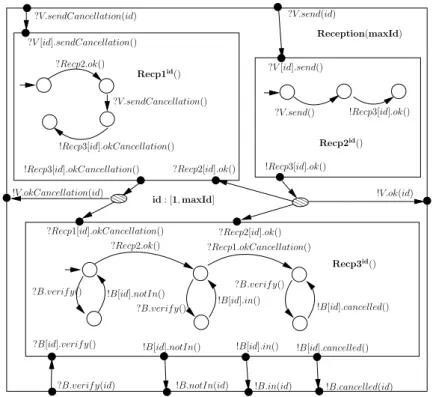 Figure 3.5: The reception and verification process