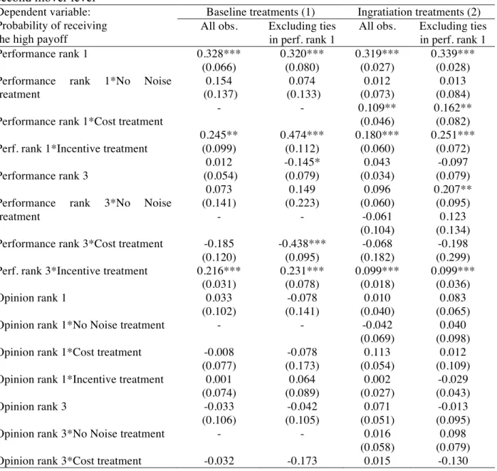 Table  5.  Determinants  of  which  first  mover  receives  the  high  payoff  in  the  initial  and  the  Policy  treatments  –  Conditional  Logit  models  with  robust  standard  errors  clustered  at  the  second mover level 