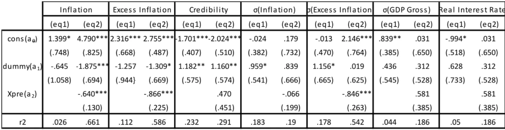 Table 2: Results 