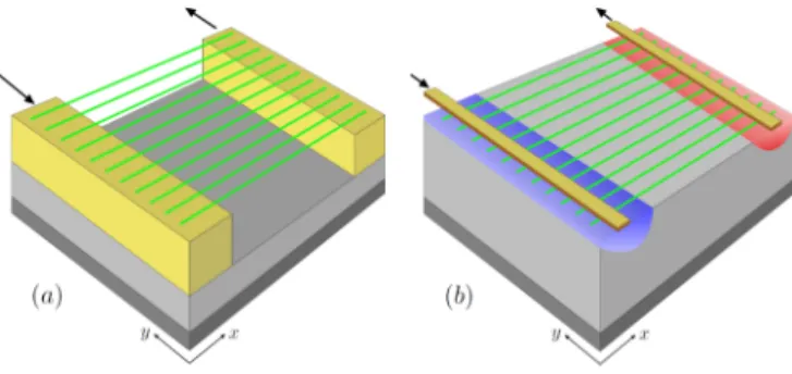 FIG. 1. (Color online) Array of suspended (a) and deposited (b) parallel NWs in the FET configuration
