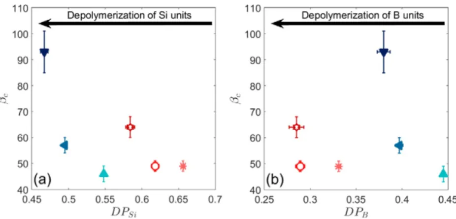 Fig. 10 presents Raman spectra for the two different K SBN series.