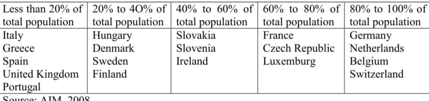 Table 2. Distribution of the population covered by a mutual benefit society in Europe  Less than 20% of 