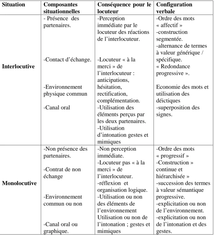 Tableau 1. Les  situations selon la classification de  Charaudeau (1992) 