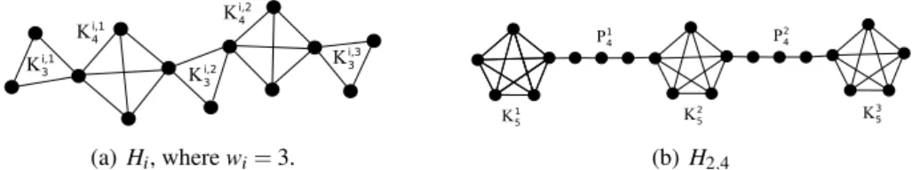 Figure 2.2: Examples of gadgets in graph G(S, b).
